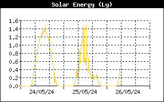 /gabicce/3gg/Solar Energy